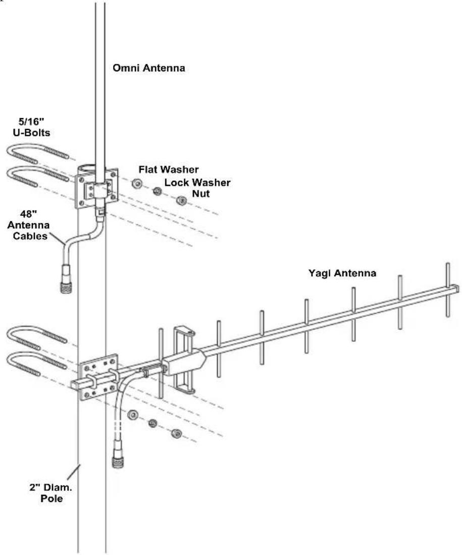 DAVIS DAV-7654 - Omni and Yagi Antenna Combination Assembly - 1