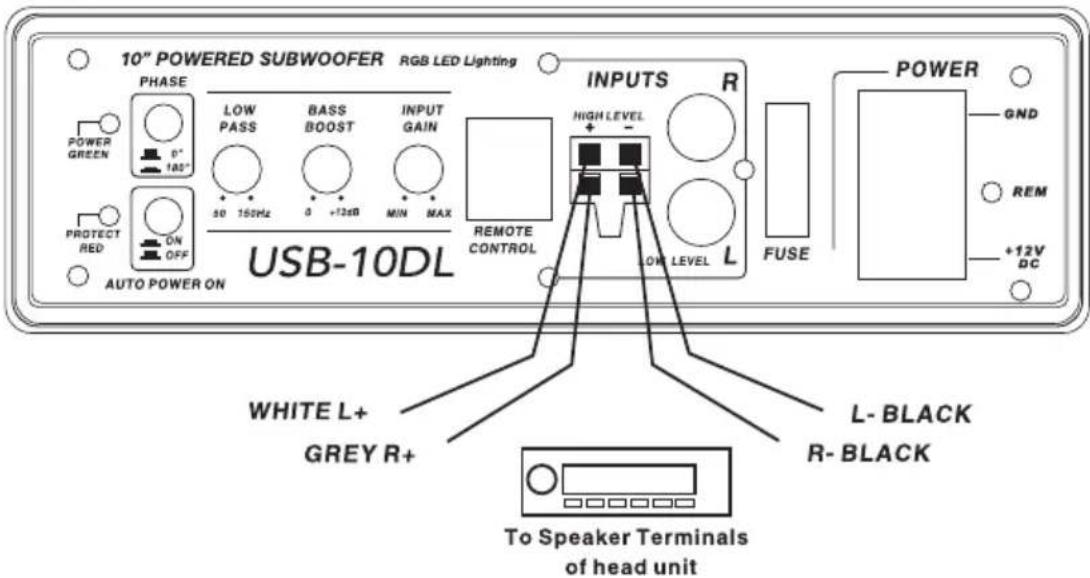 10" POWERED SUBWOOFER RGB LED Lighting PHASE LOW PASS BASS BOOST INPUT GAIN 50 150Hz 0 +72dB MIN MAX AUTO POWER ON USB-10DL INPUTS R HIGH LEVEL REMOTE CONTROL LOW LEVEL L FUSE POWER GND REM +12V DC WHITE L+ GREY R+ L-BLACK R-BLACK To Speaker Terminals of head unit