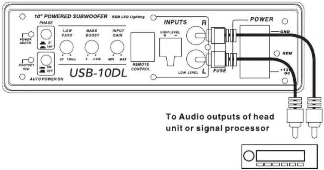 10" POWERED SUBWOOFER RGB LED Lighting PHASE LOW PASS BASS BOOST INPUT GAIN POWER GREEN 0° 180° SD 150Hz 0 +12dB MIN MAX PROTECT ON AUTO POWER ON USB-10DL INPUTS R HIGHL LEVEL REMOTE CONTROL LOW LEVEL L FUSE POWER +12 dB DC To Audio outputs of head unit or signal processor
