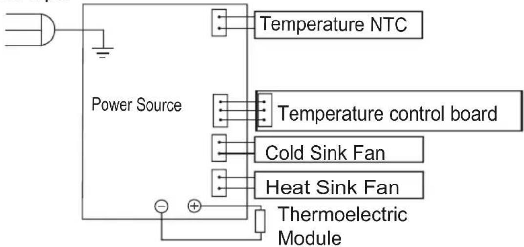 Vondom WFZ01 - Diagrama eléctrico - 1