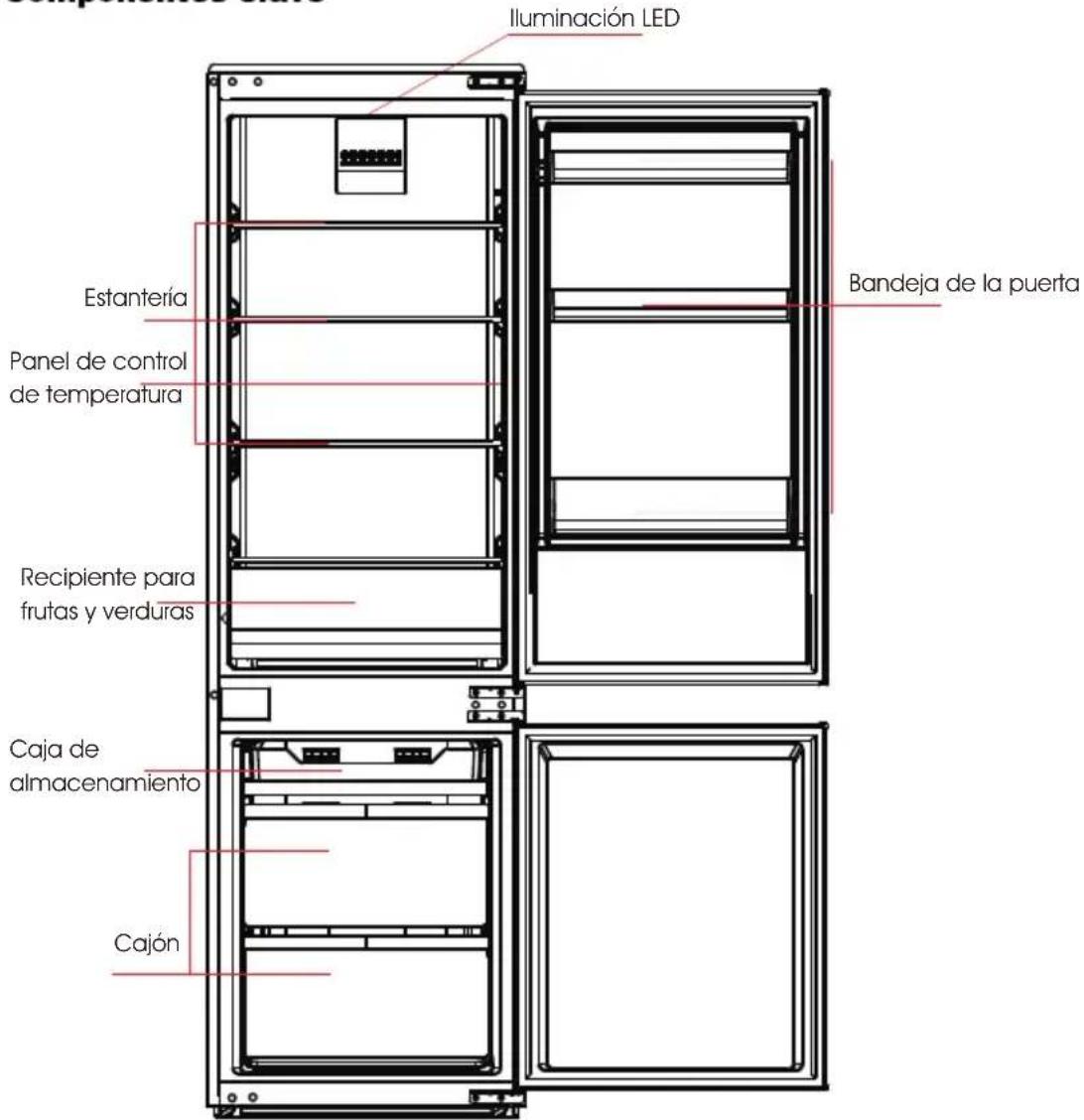 BRANDT BIC756EFN - Componentes clave - 1