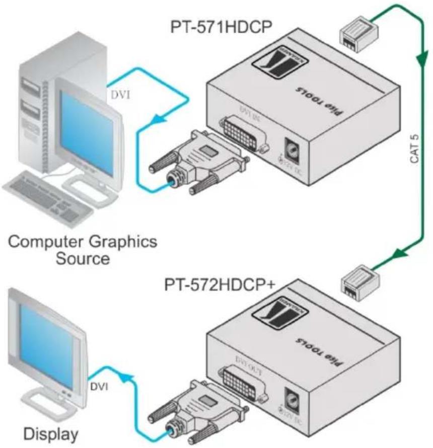 Kramer PT-572HDCP+ - Connecting the PT-571HDCP and PT-572HDCP+ Transmitter Receiver Pair - 2