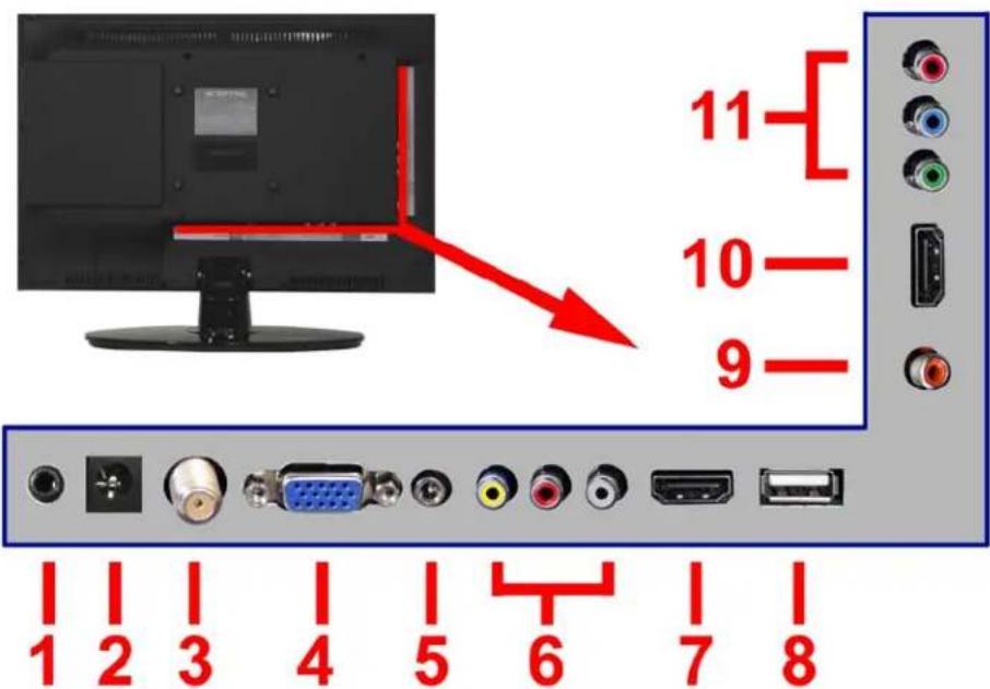 11 10 9 1 2 3 4 5 6 7 8