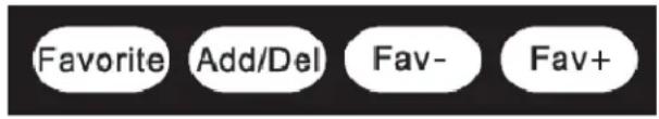 Favorite Add/Del Fav- Fav+