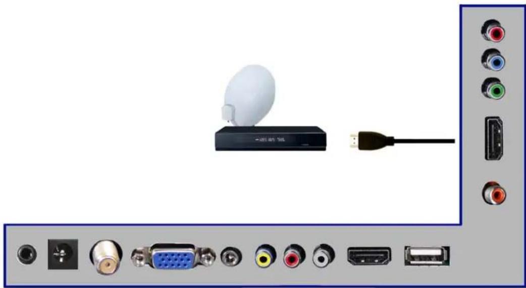 Sceptre E195BV-SHD - Connecting Satellite boxes with HDMI... - 1
