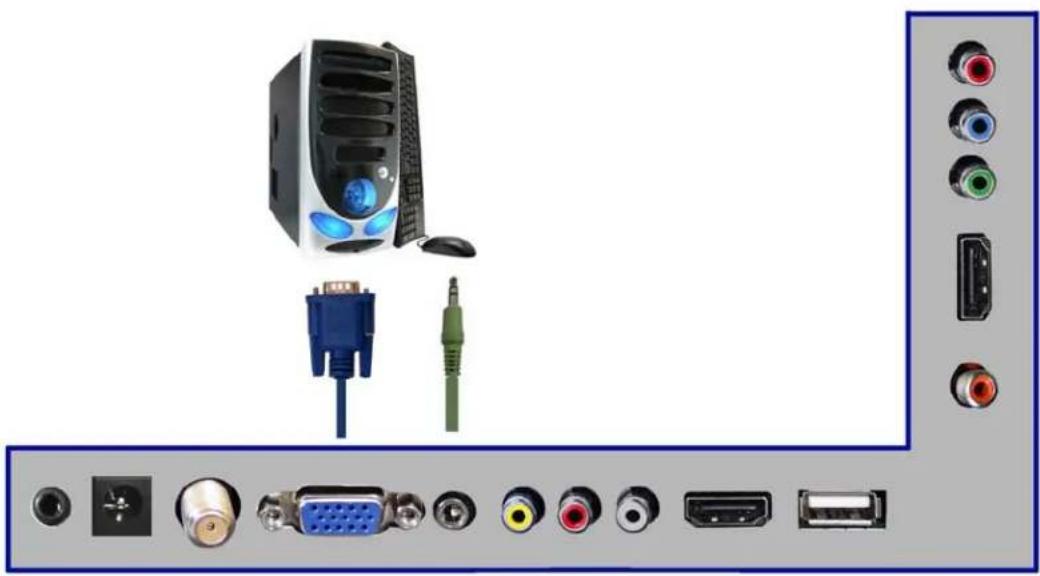 Sceptre E195BV-SHD - Connecting to a PC with VGA and 3.5 mm minijack ... - 1