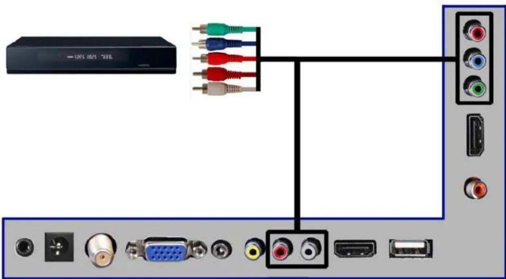 Diagram showing connection between a device and various audio connectors, including USB port, cables, and external ports.