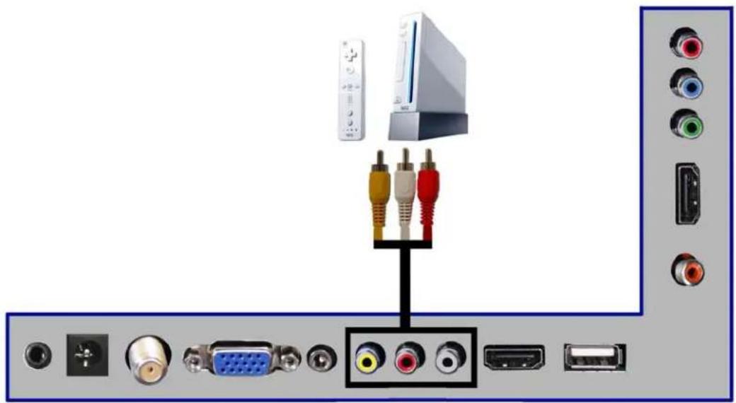 Sceptre E195BV-SHD - Connecting Wii™ with Composite... - 1