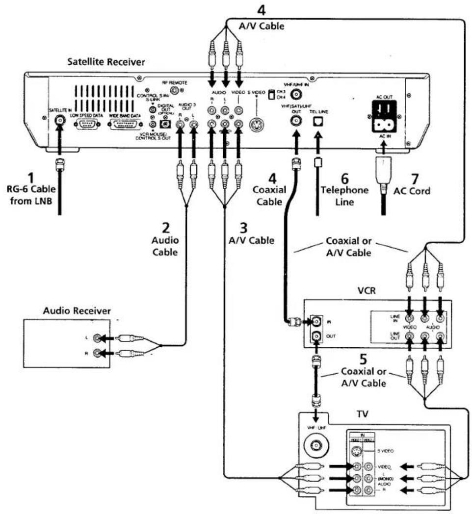 SONY SAT-B2 - Note - 1