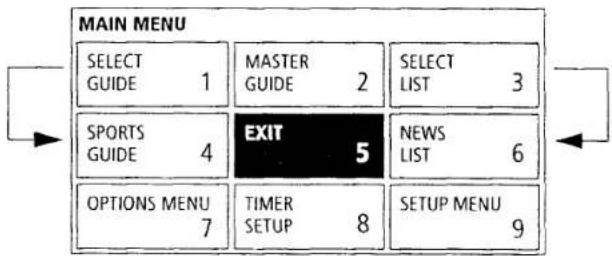 SONY SAT-B2 - How SELECT GUIDE and SELECT LIST Change the Main Menu - 1
