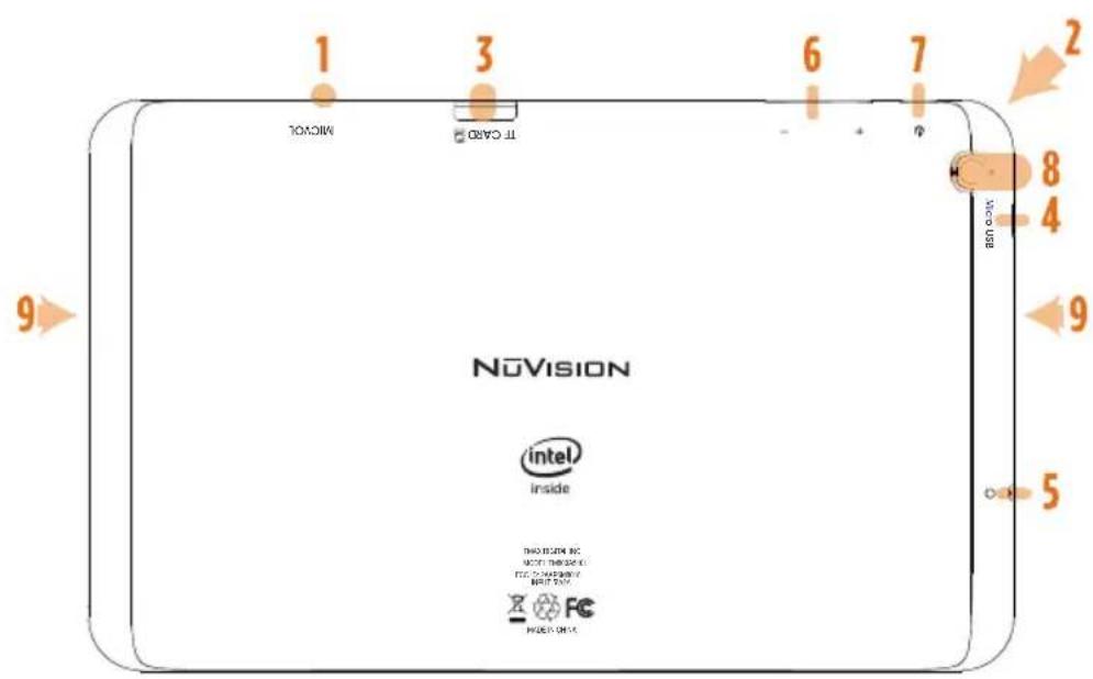 1 MICROV 3 IT CARD 6 7 2 8 4 9 5 NUVISION intel inside THO EQUITY INC MOSETI TECHNOLOGY FCC & NEXTERMS NEXTERMS HUAWEI INC. HUAWEI