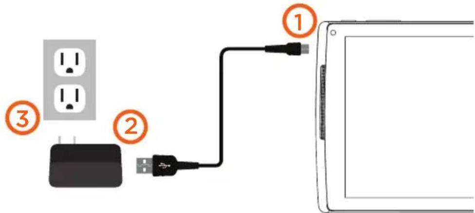Diagram showing connections between a power outlet, USB plug, and tablet device with numbered labels