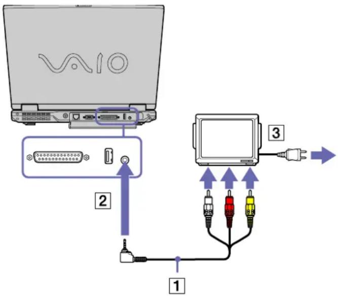 SONY Vaio PCG-GRV570 - ¿Cómo conectar una TV? - 1