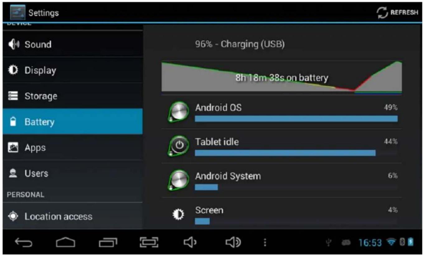 Settings 96% - Charging (USB) 8h 18m 38s on battery Sound Display Storage Battery Apps Users PERSONAL Location access Android OS 49% Tablet idle 44% Android System 6% Screen 4%