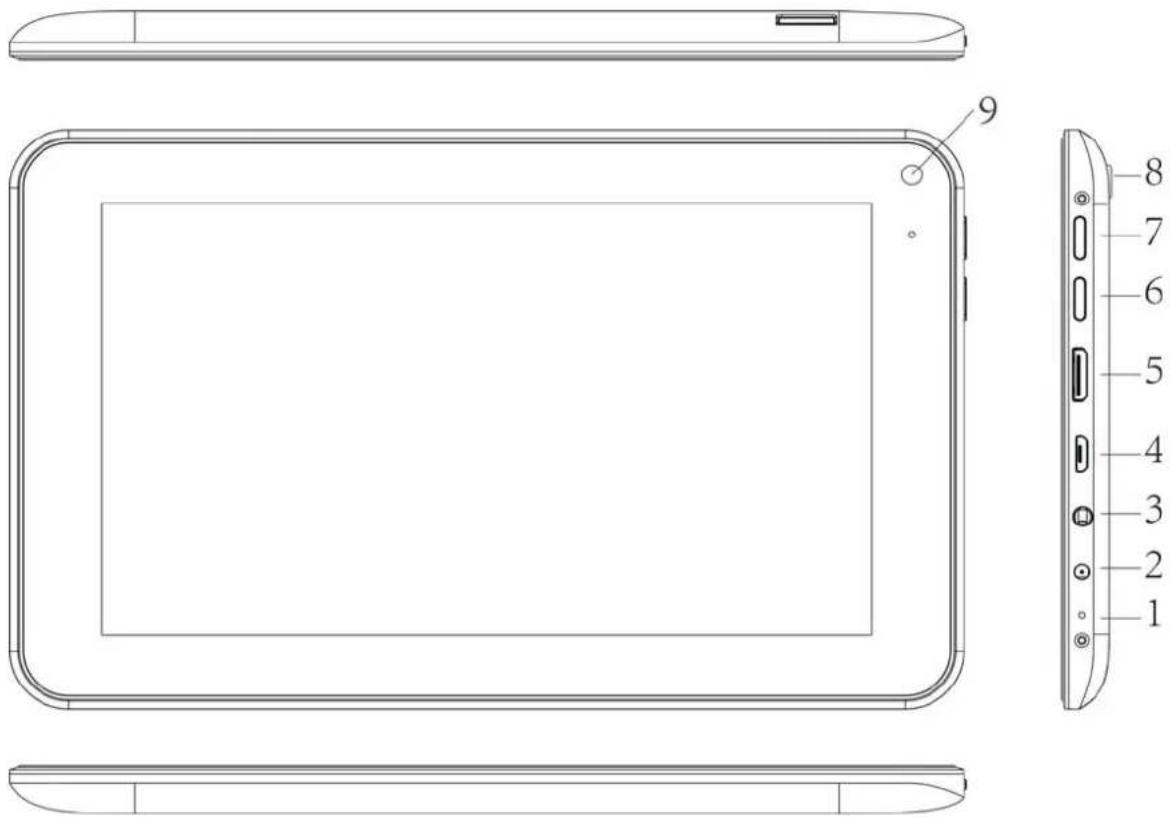 Technical diagram of a tablet device with labeled parts, showing front, side, and top views with numbered annotations.