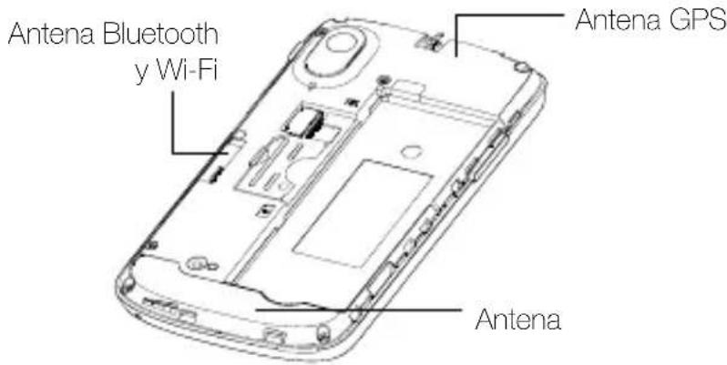 Antena Bluetooth y Wi-Fi Antena GPS Antena