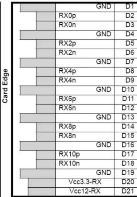 Finisar FTLD10CE3C - FTLD10CE3C - 1