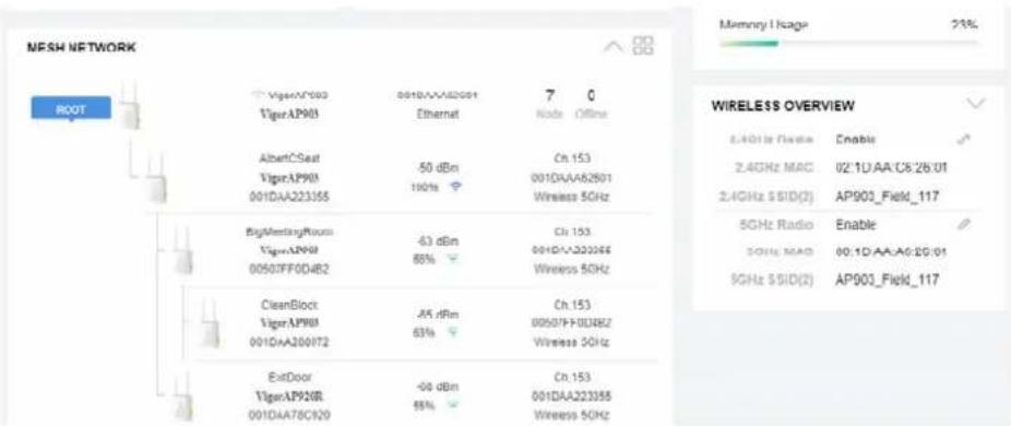 Draytek VigorAP 920R - Tips for Mesh Network Setup - 1