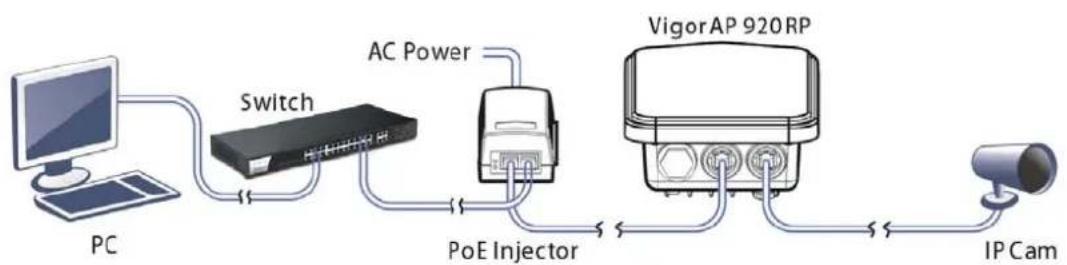 Draytek VigorAP 920R - I-2-5 Powering Access Point - 3