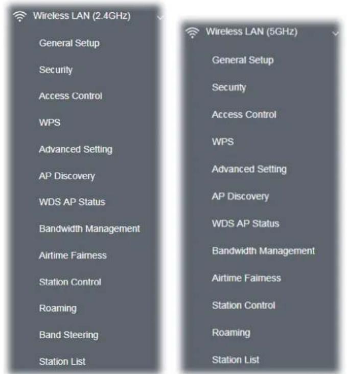 Draytek VigorAP 920R - II-3 Wireless LAN (2.4GHz/5GHz) Settings for AP Mode - 1