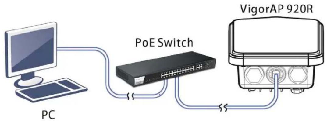 Draytek VigorAP 920R - I-2-5 Powering Access Point - 2