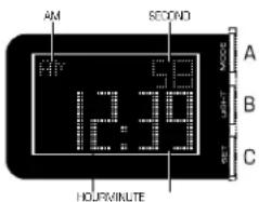 AM SECOND 12:30 A B C HOUR MINUTE