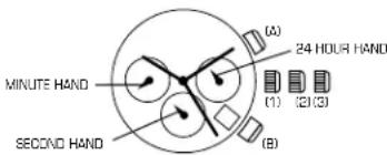 MINUTE HAND SECOND HAND (A) (1) (2) (3) (B) 24 HOUR HAND