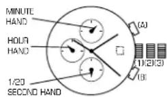 Diesel DZ5174 - CHRONOGRAPH OPERATION - 1