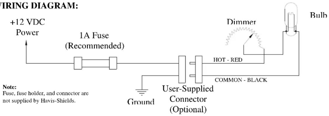 STRING DIAGRAM: +12 VDC Power 1A Fuse (Recommended) Ground User-Supplied Connector (Optional) Dimmer Bulb HOT - RED COMMON - BLACK Note: Fuse, fuse holder, and connector are not supplied by Havis-Shields.