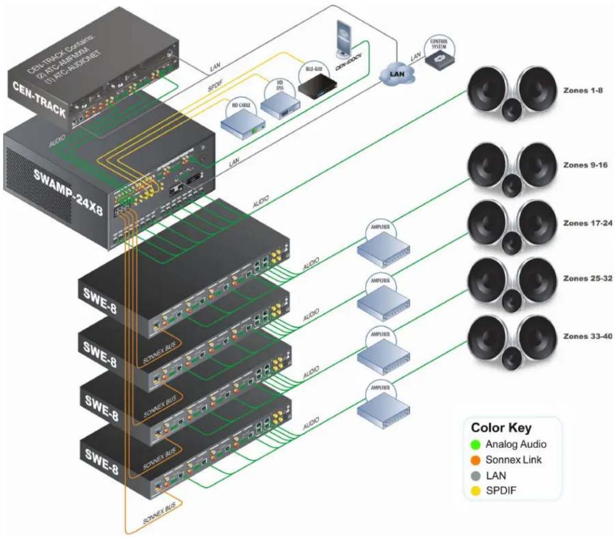 Crestron SWE-8 - Applications - 1