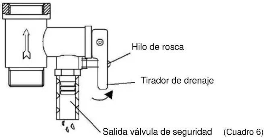 SVAN SVTE100A2 - Advertencias - 2