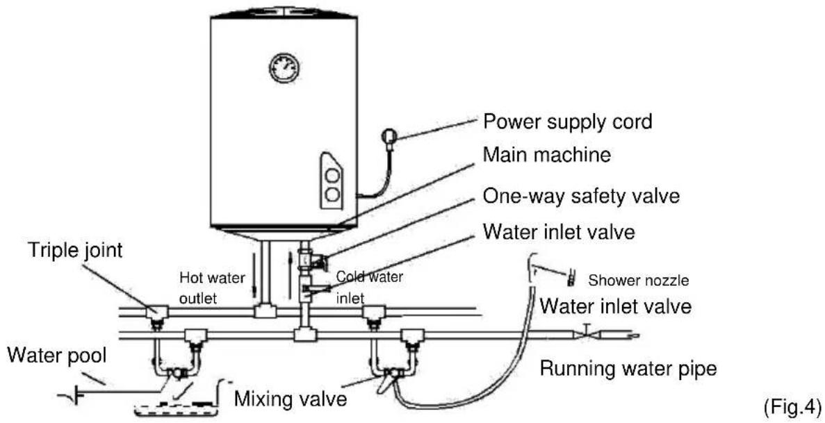 SVAN SVTE100A2 - Connection of pipelines - 2