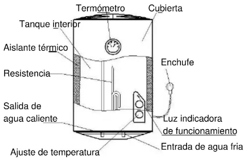 SVAN SVTE100A2 - Breve introducción a la estructura del producto - 1
