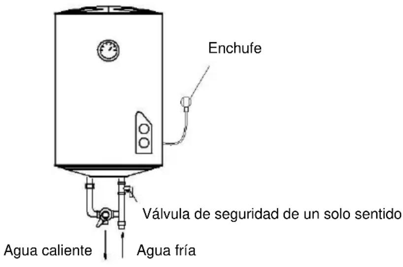 SVAN SVTE100A2 - Advertencias - 1