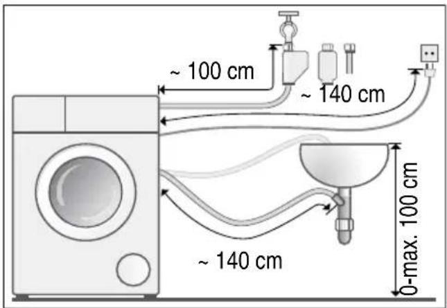 ~ 100 cm ~ 140 cm ~ 140 cm 0-max. 100 cm