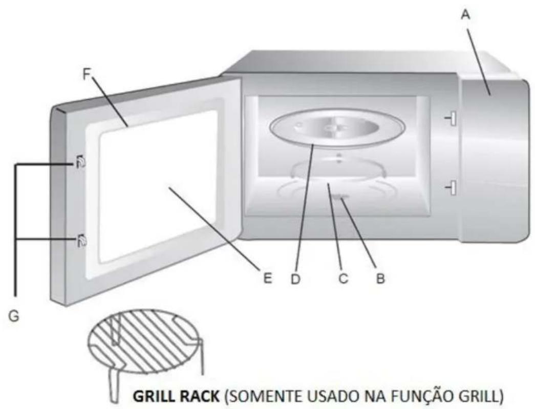 A F D D G E D C B GRILL RACK (SOMENTE USADO NA FUNÇÃO GRILL)