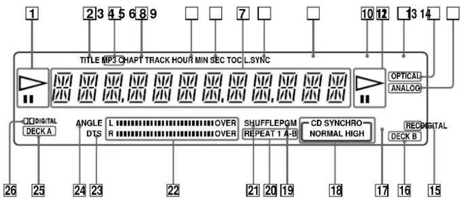 SONY RCD-W7V - Index to Parts and Controls - 5
