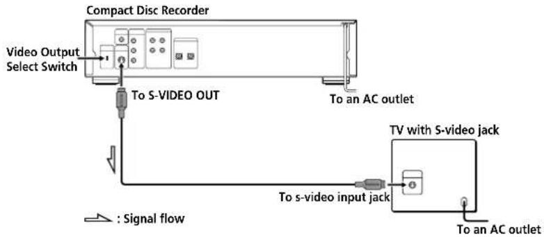 SONY RCD-W7V - Note - 5