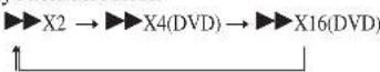 SONY RCD-W7V - Locating a point quickly by playing a disc in fast forward or fast reverse (Scan) - 1