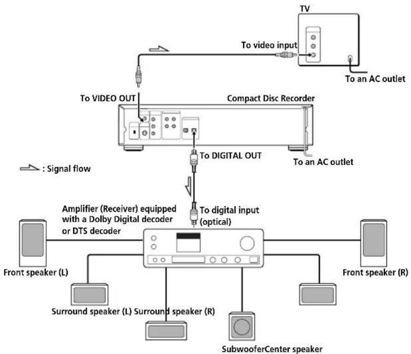 SONY RCD-W7V - Connect a To the - 6