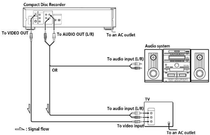 SONY RCD-W7V - Audio cords (supplied) - 7