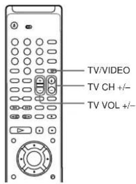 SONY RCD-W7V - Controlling the TV with the Supplied Remote - 1