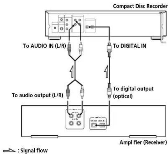 SONY RCD-W7V - Connect a To the - 6