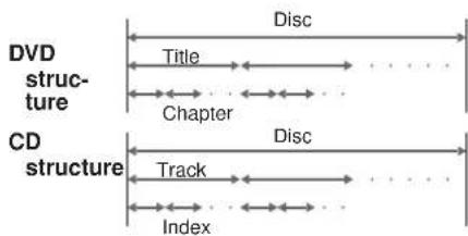 SONY RCD-W7V - - Index (CD) - 1