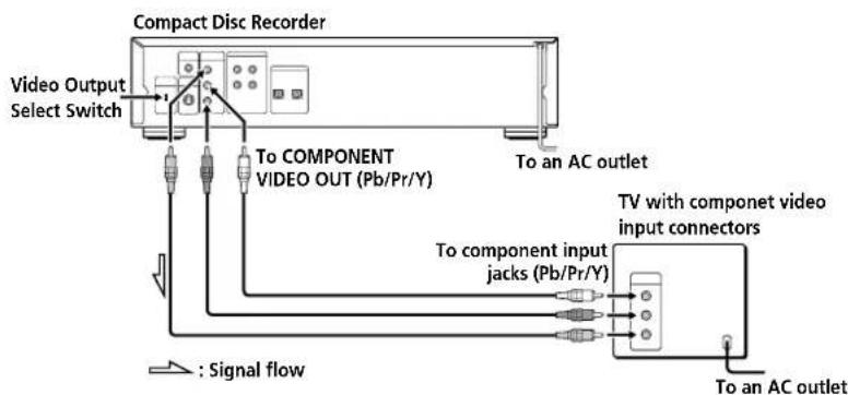 SONY RCD-W7V - Connect a To the - 1