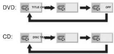 SONY RCD-W7V - Press REPEAT to select a desired repeat mode. - 1