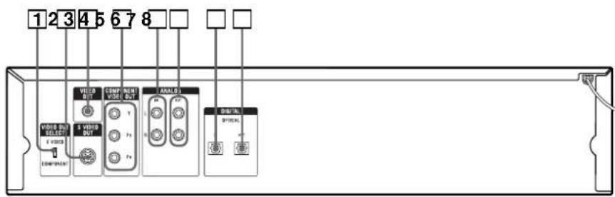 SONY RCD-W7V - Index to Parts and Controls - 9