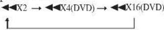 SONY RCD-W7V - Locating a point quickly by playing a disc in fast forward or fast reverse (Scan) - 2