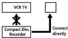 SONY RCD-W7V - Note - 1