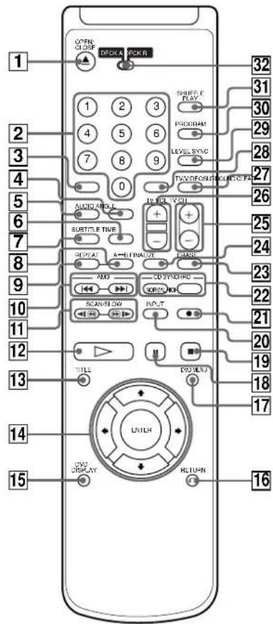 SONY RCD-W7V - Index to Parts and Controls - 13